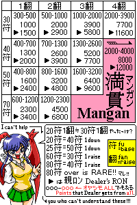 A table of Fan (easy)