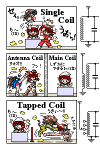 method of winding coils